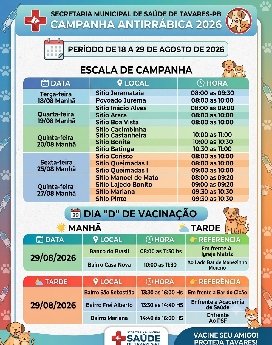Campanha de vacinação antirrábica começa no dia 18 de agosto em Tavares